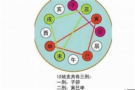 八字天干|八字天干代表什么意思？八字天干地支关系有哪些？